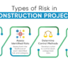 Mitigating Risk in Construction Through Precise Estimation Techniques