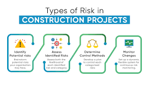 Mitigating Risk in Construction Through Precise Estimation Techniques