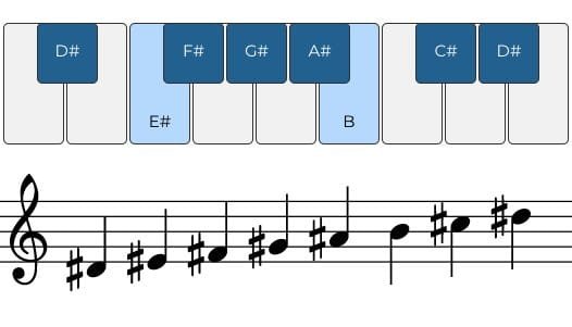 What is D Sharp Minor Scale? A Comprehensive Guide