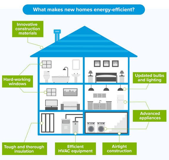 Efficient Power Distribution Practices in Home Construction